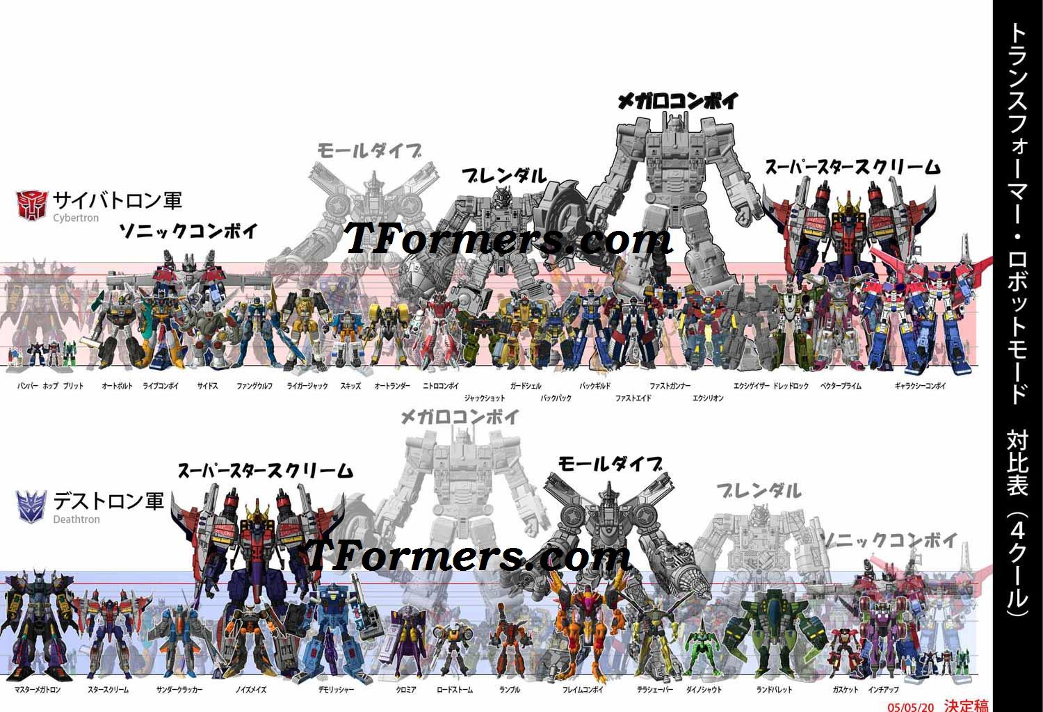 transformers size comparison charts