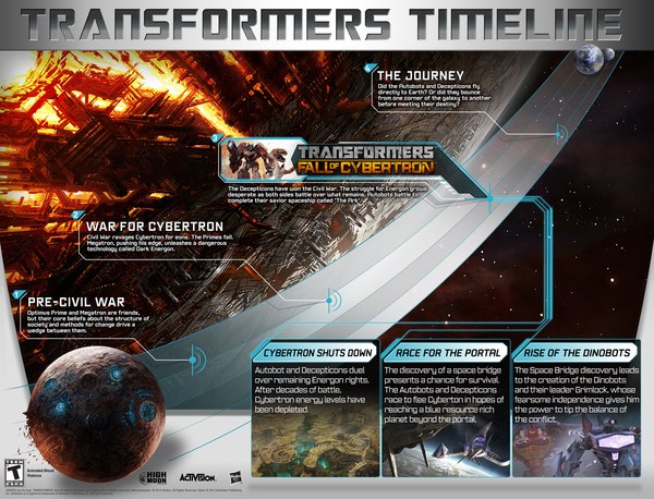 Transformers: Fall of Cybertron Timeline Released - Is The Journey Just Beginning?
